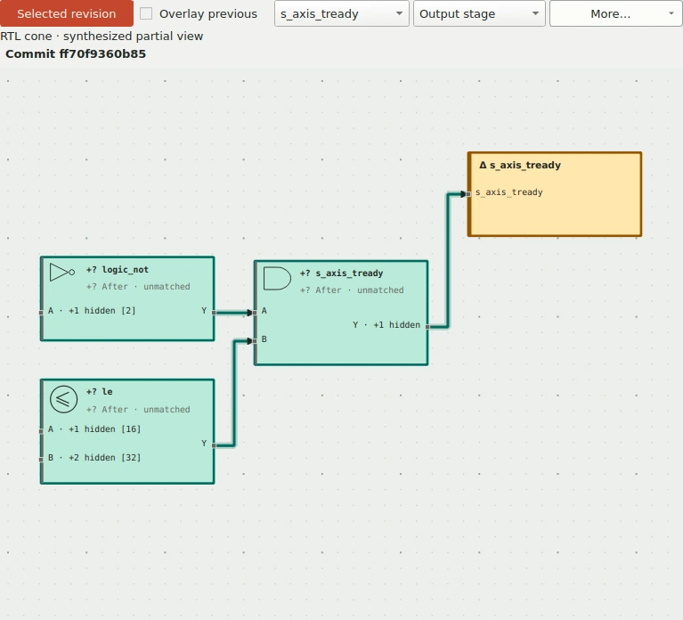 Actual native RTL detail showing the changed ready-signal driving logic